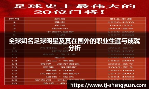 全球知名足球明星及其在国外的职业生涯与成就分析